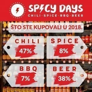 Those were the Spicy Days 2018... 12